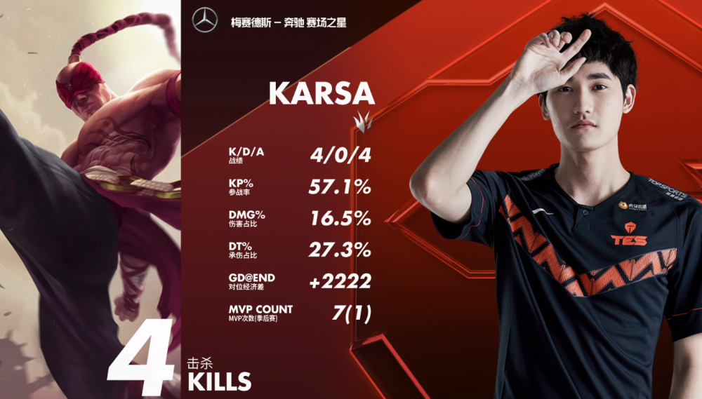 Karsa意外战胜篮网，出色发挥引爆全场！
